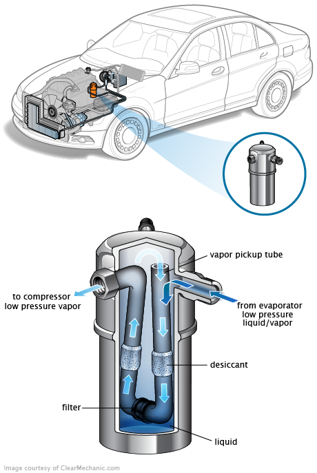 See B1438 repair manual